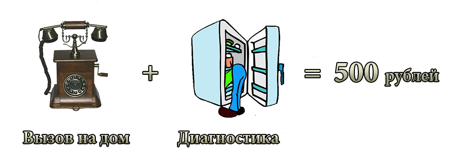 Ремонт холодильников в городе Сочи +7(918)611-94-94